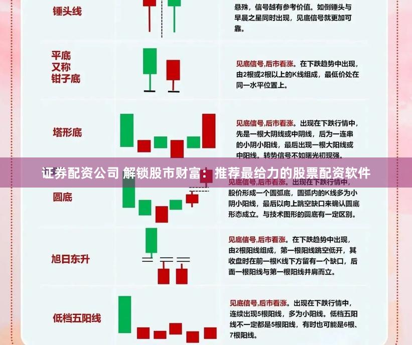 證券配資公司 解鎖股市財(cái)富：推薦最給力的股票配資軟件